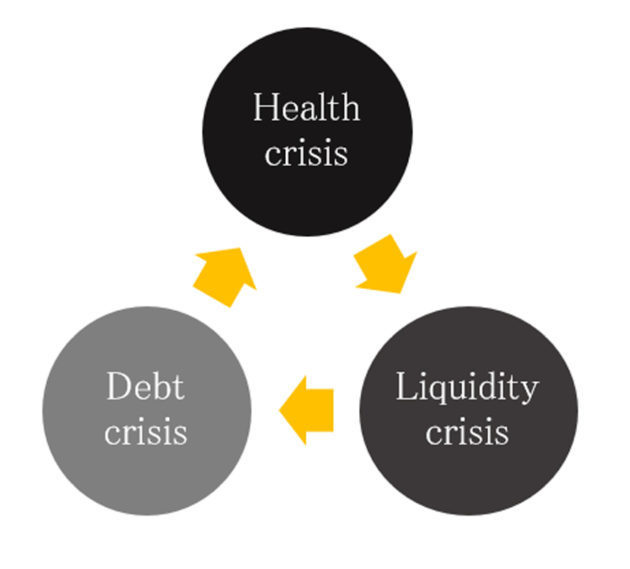 Adaptive Strategies